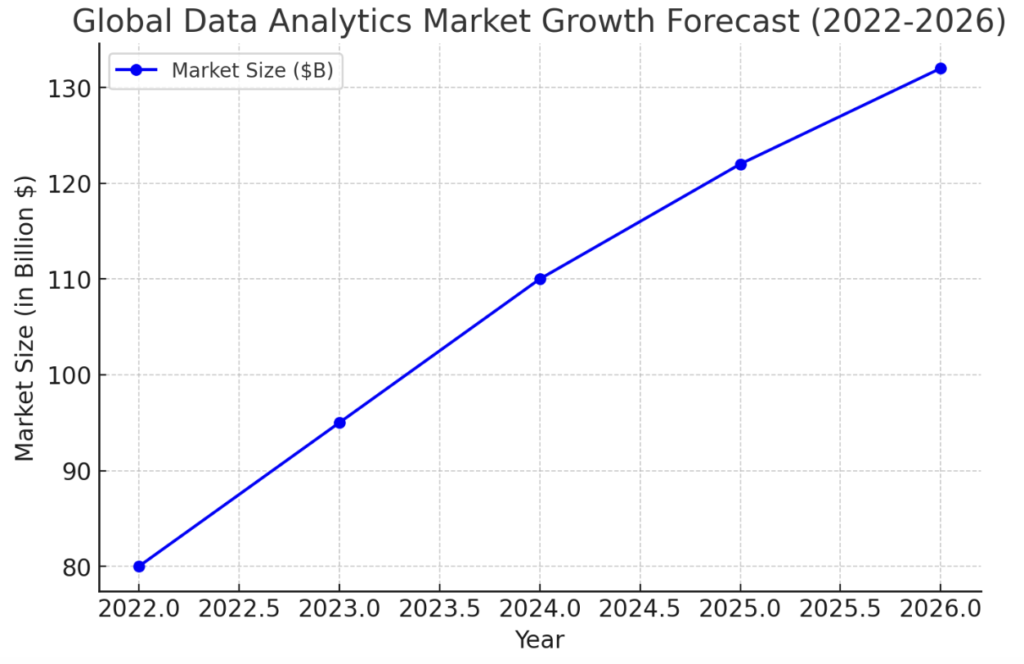 Data-Analyst-Market-Growth-Forecast