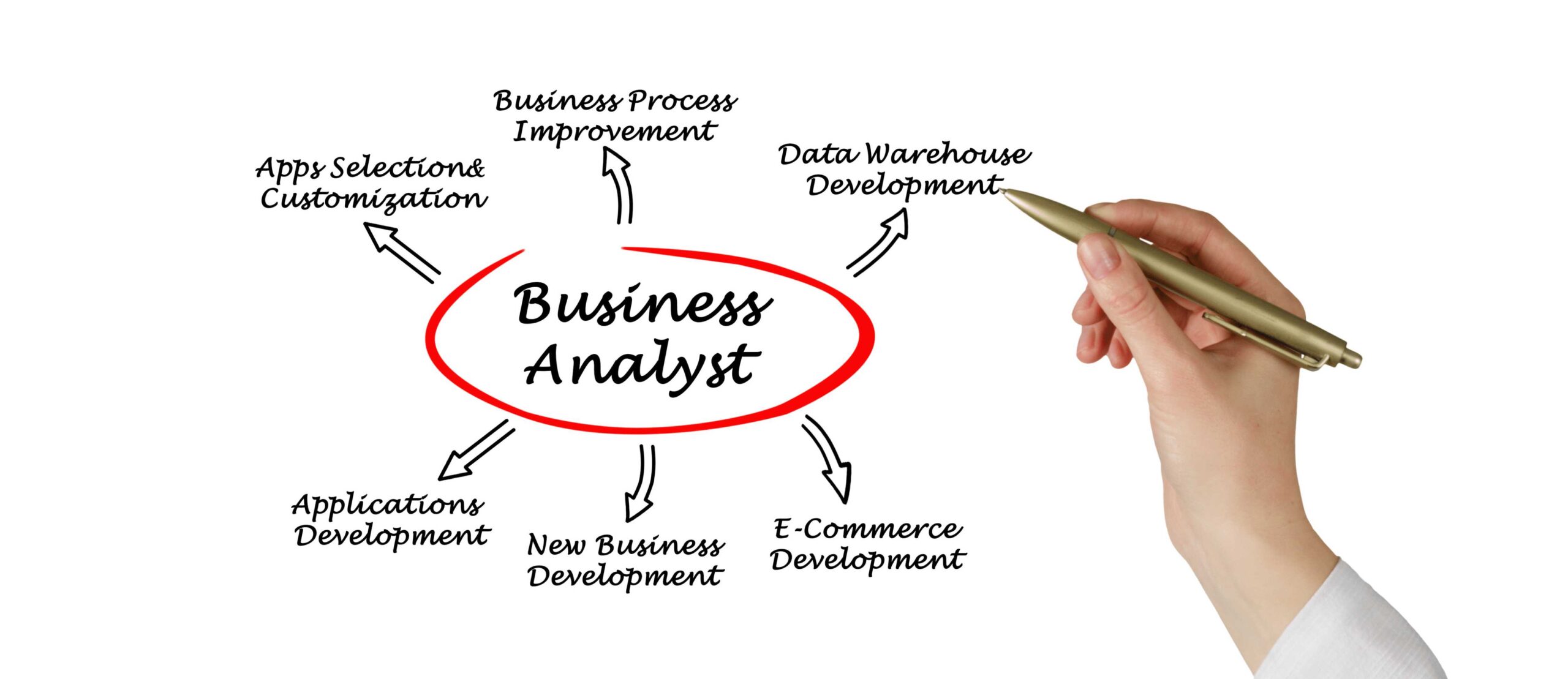 How-to-Become-Business-Analyst