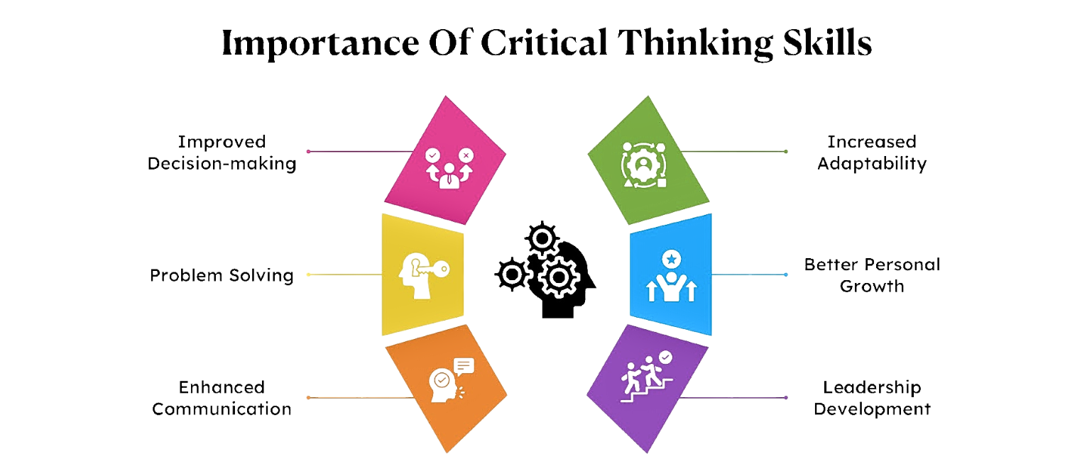 Importance-of-Critical-Thinking